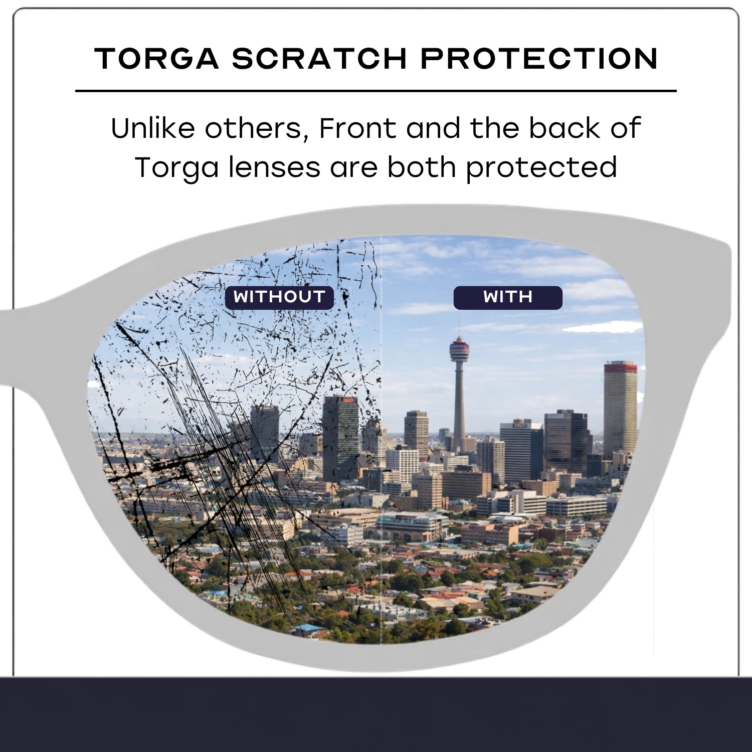 Torga hard coatings protect front and back of the lens